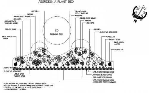 Garden Landscape Design Drawing 1
